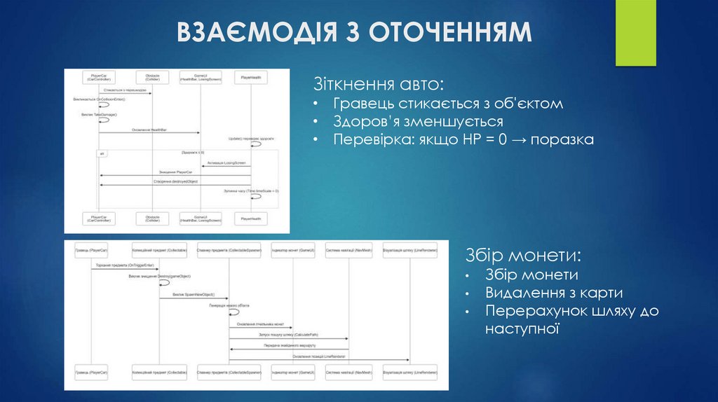ВЗАЄМОДІЯ З ОТОЧЕННЯМ