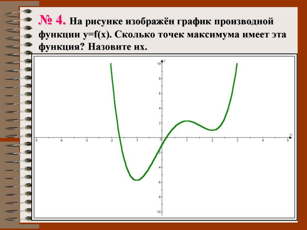№ 4. На рисунке изображён график производной функции y=f(x). Сколько точек максимума имеет эта функция? Назовите их.