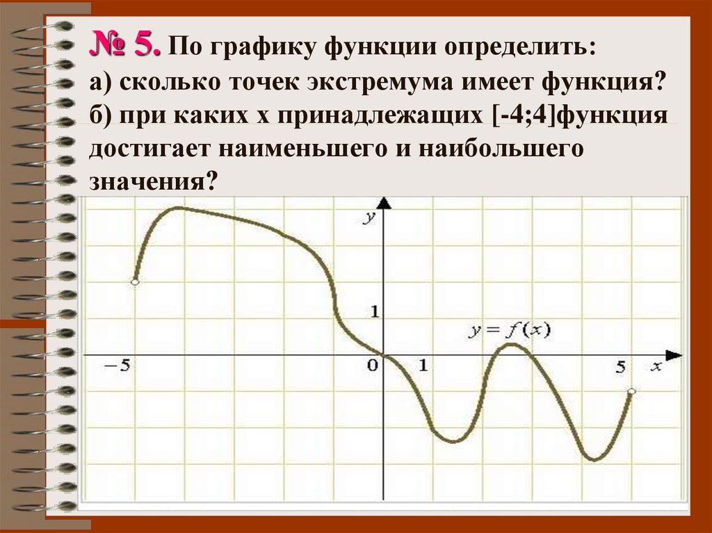 № 5. По графику функции определить: а) сколько точек экстремума имеет функция? б) при каких х принадлежащих [-4;4]функция