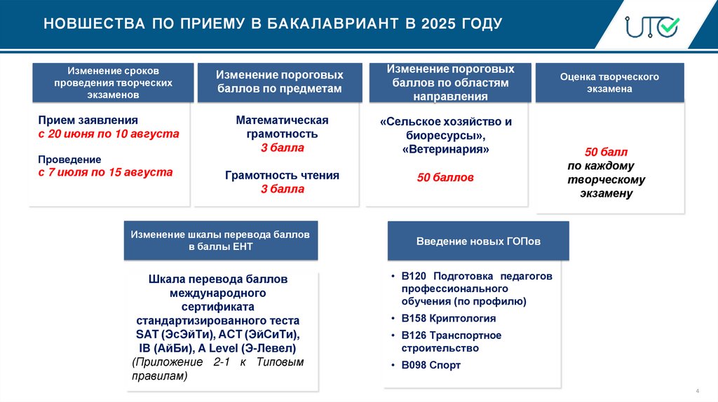 НОВШЕСТВА ПО ПРИЕМУ В БАКАЛАВРИАНТ В 2025 ГОДУ