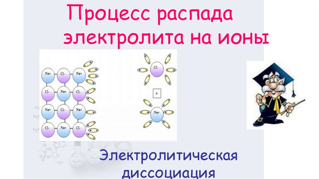 Электролитическая диссоциация