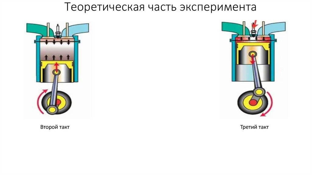 Теоретическая часть эксперимента
