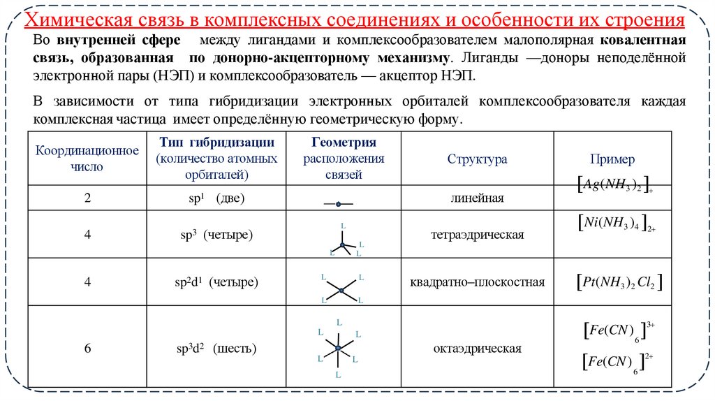 Химическая связь в комплексных соединениях и особенности их строения