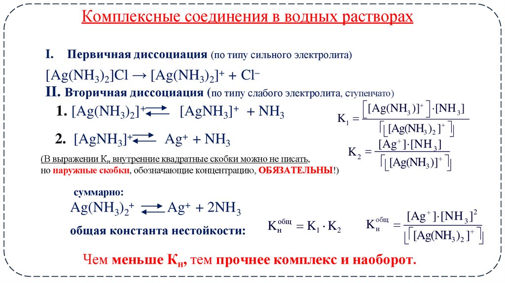 Комплексные соединения в водных растворах