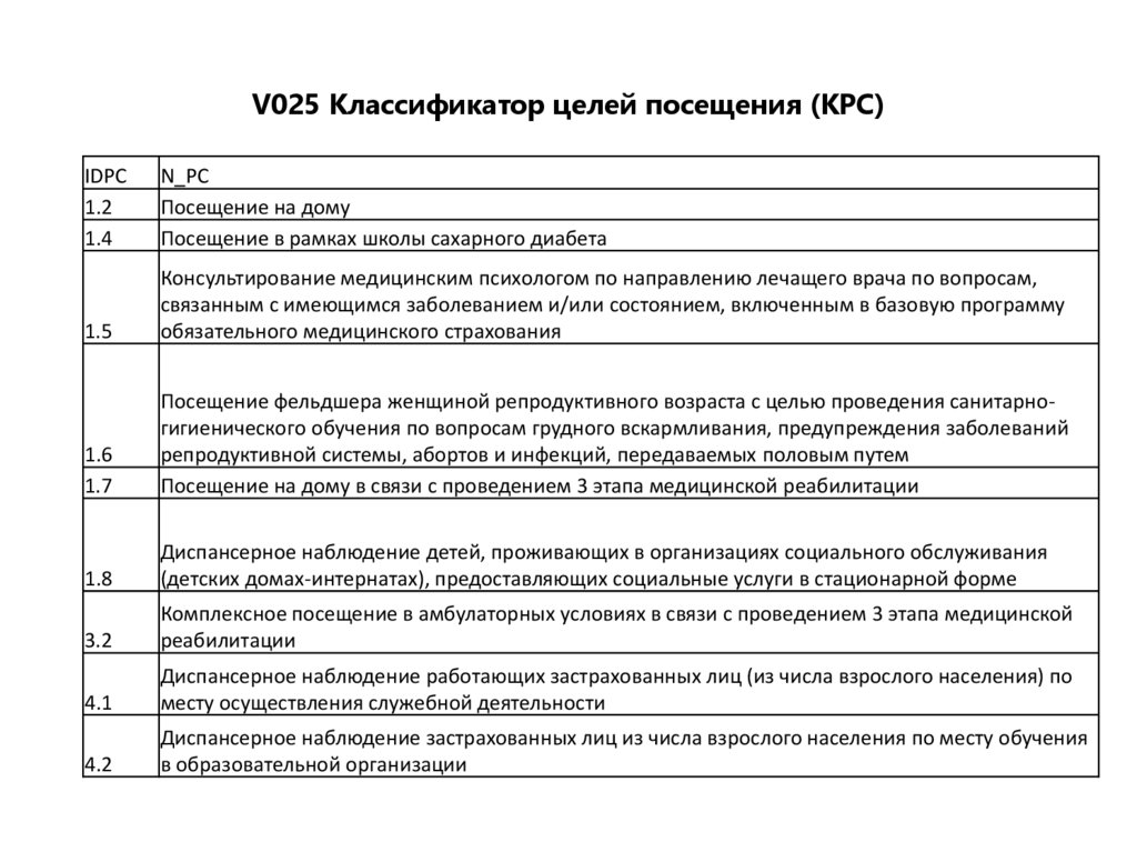V025 Классификатор целей посещения (KPC)