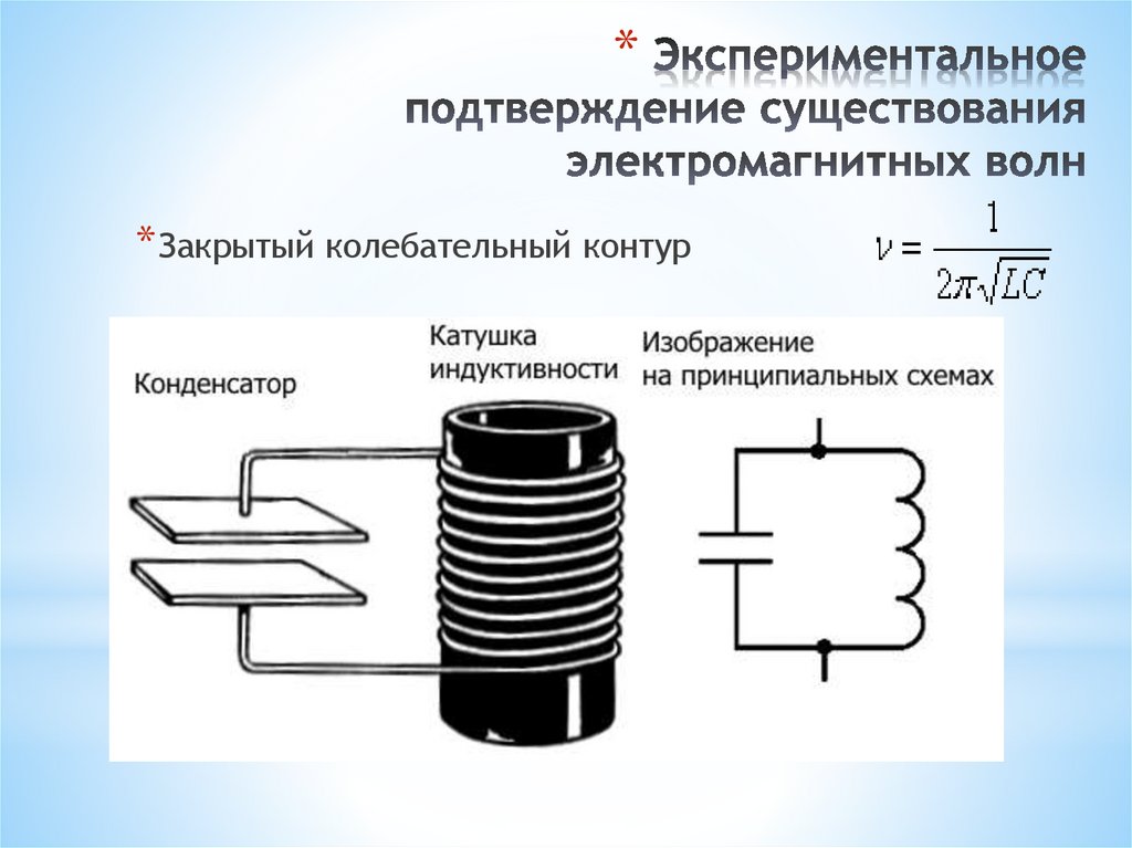Экспериментальное подтверждение существования электромагнитных волн