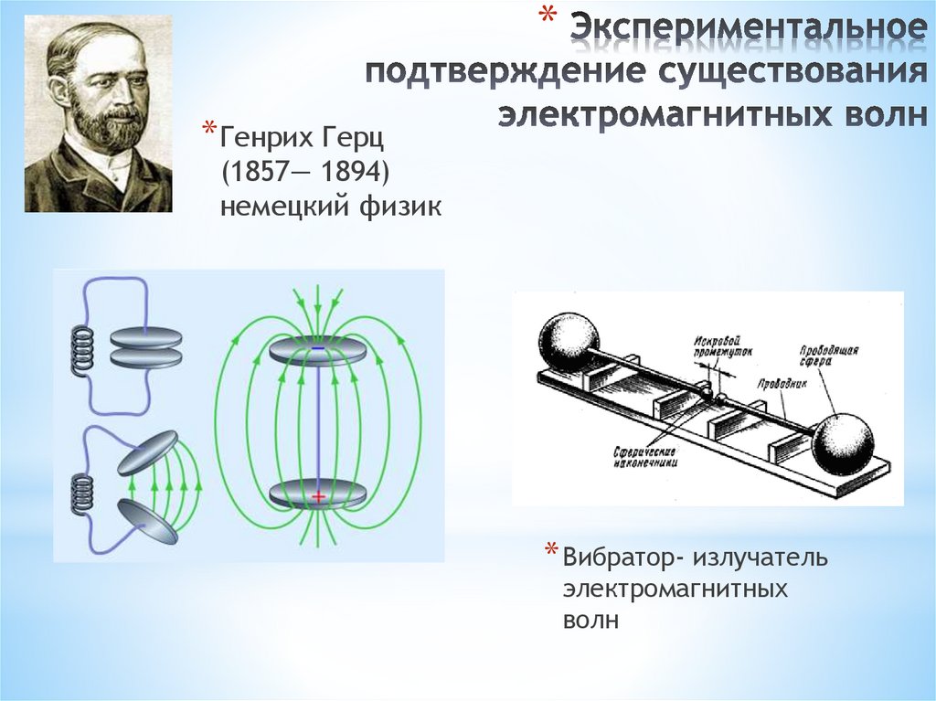 Экспериментальное подтверждение существования электромагнитных волн