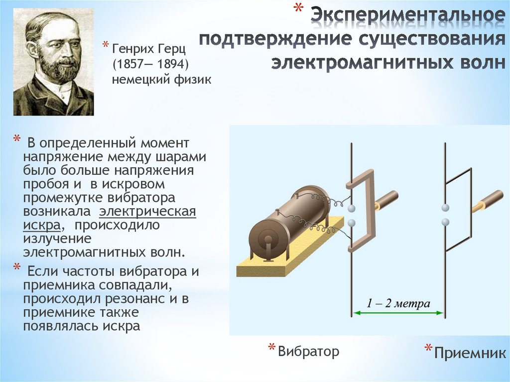 Экспериментальное подтверждение существования электромагнитных волн