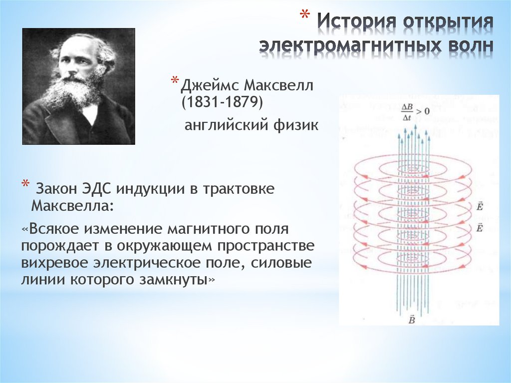 История открытия электромагнитных волн