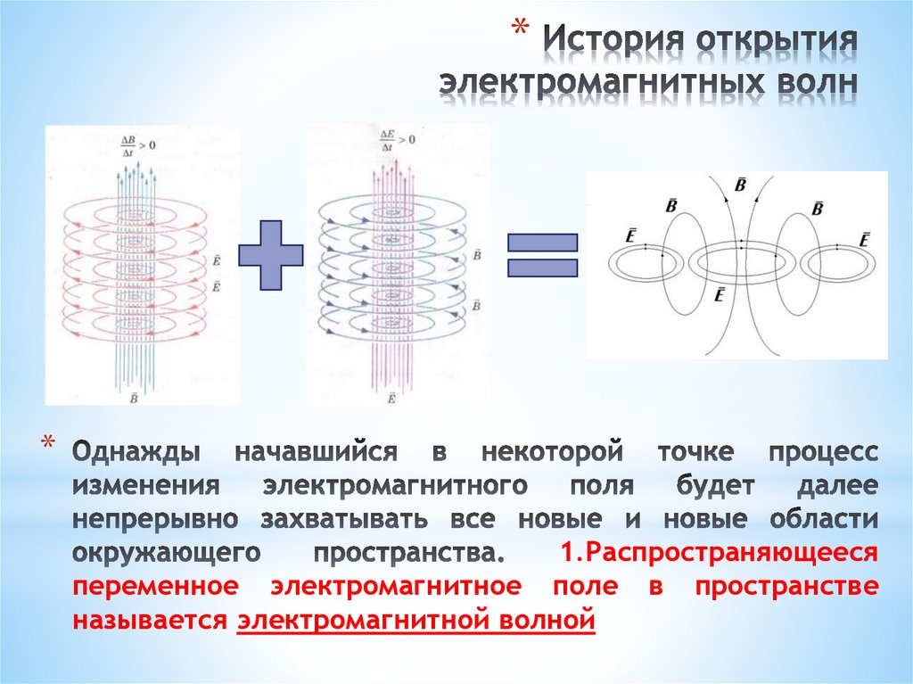 История открытия электромагнитных волн