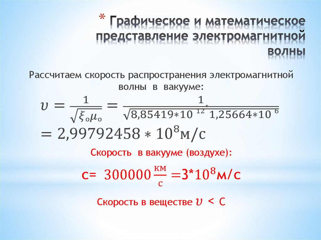 Графическое и математическое представление электромагнитной волны