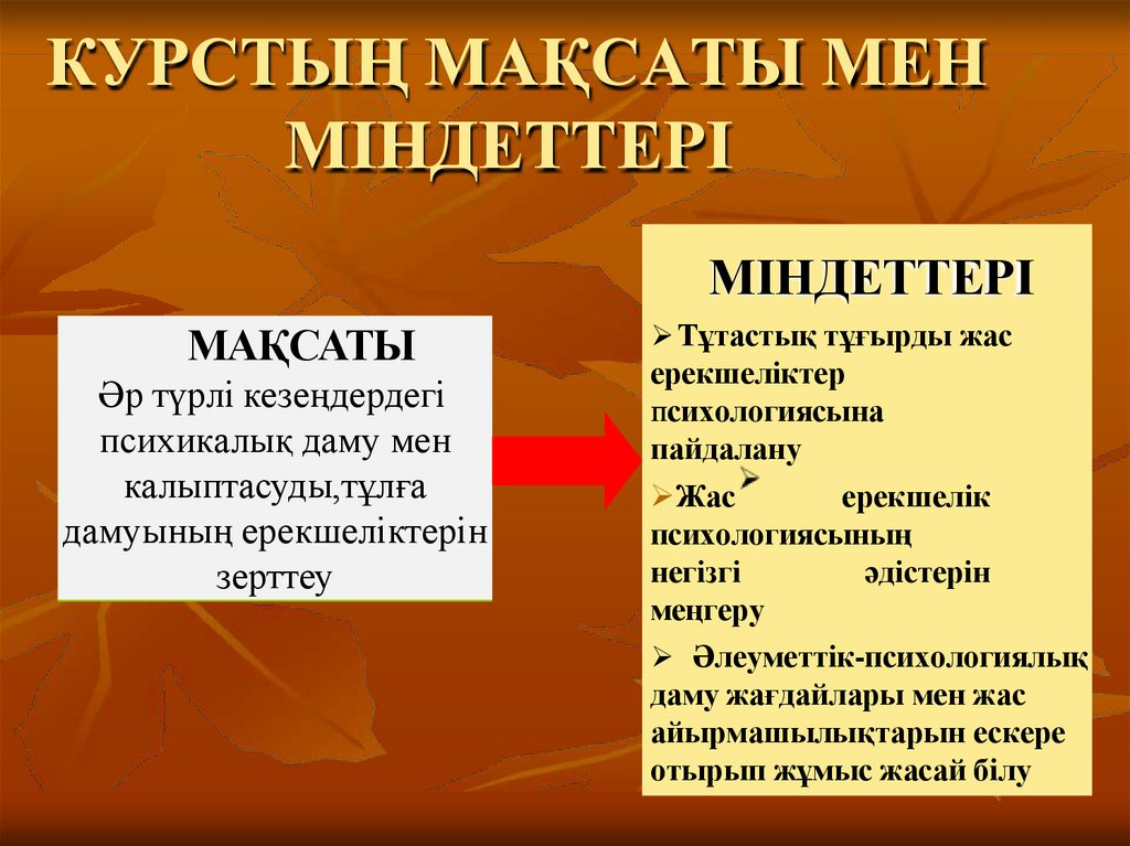 КУРСТЫҢ МАҚСАТЫ МЕН