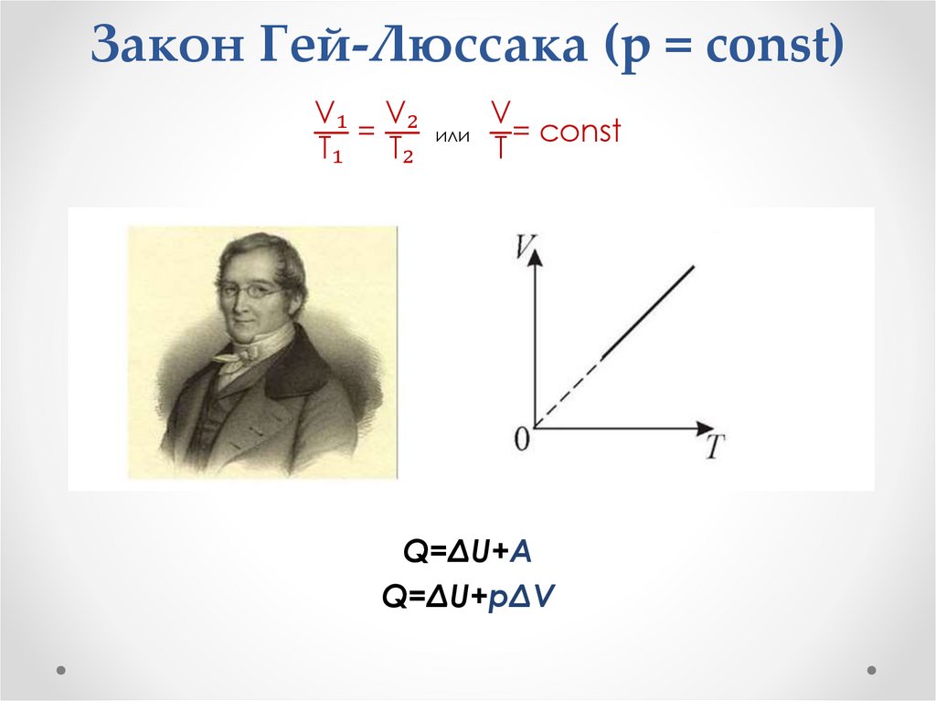 Закон Гей-Люссака (p = const)