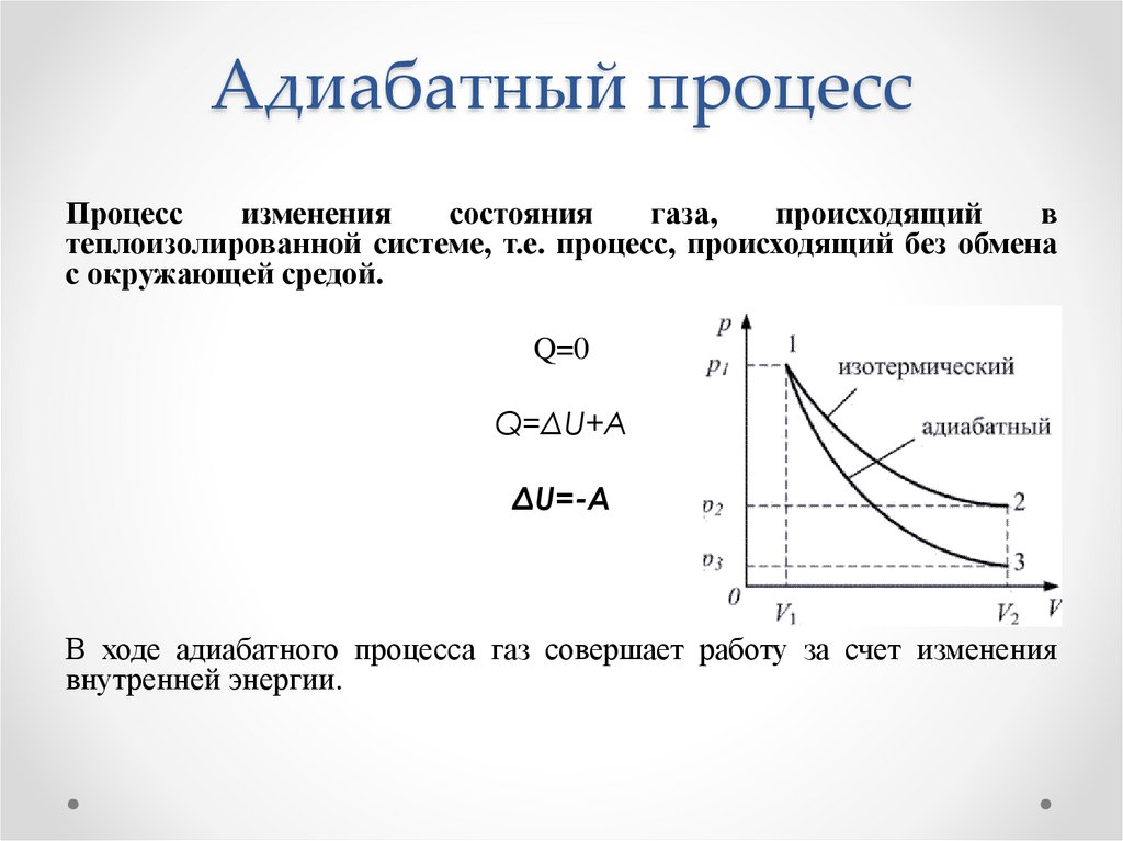 Адиабатный процесс