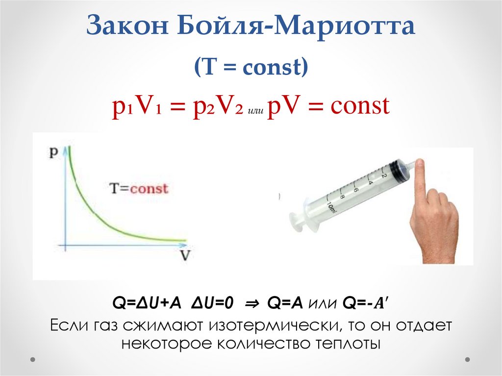 Закон Бойля-Мариотта (T = const)