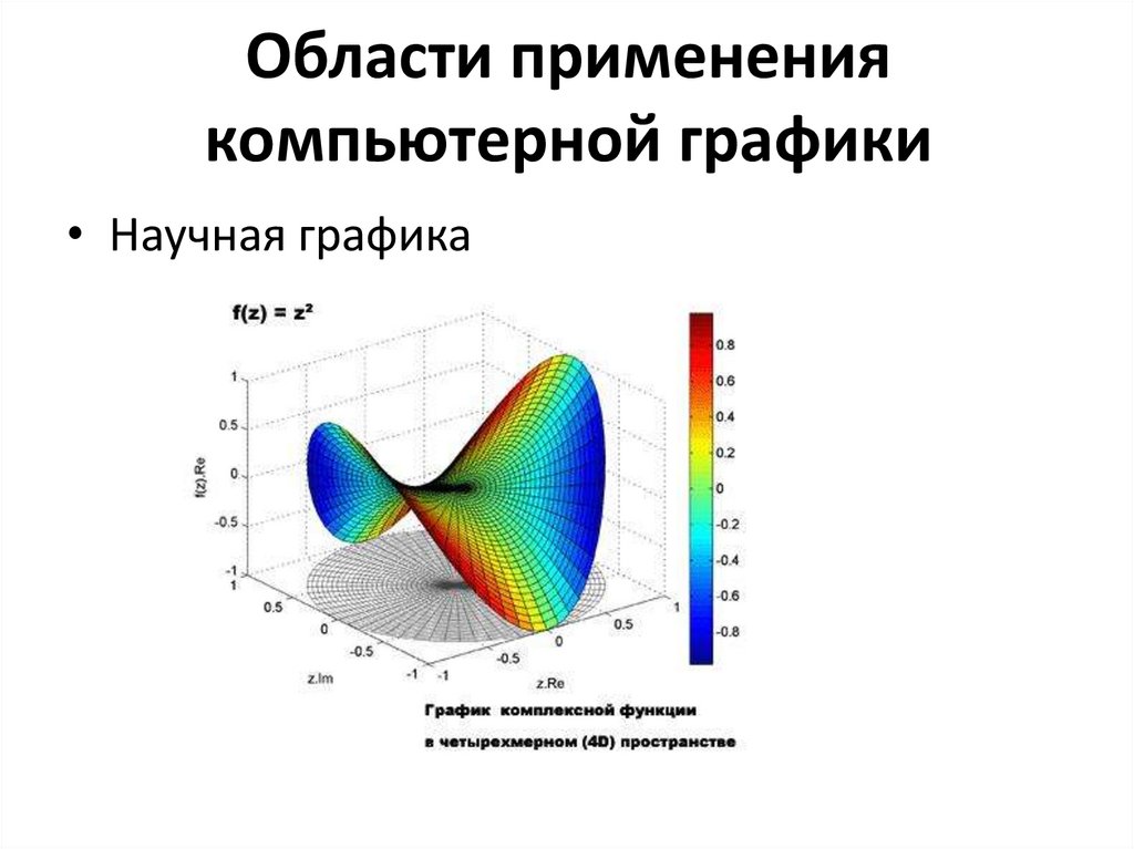 Области применения компьютерной графики