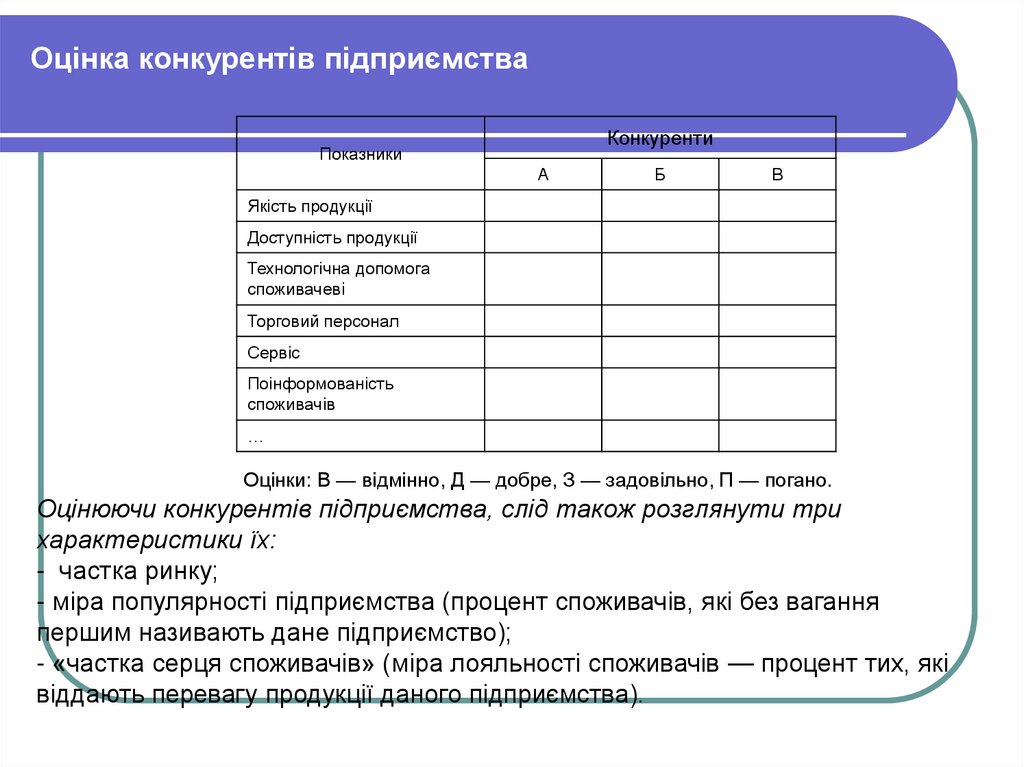 Оцінка конкурентів підприємства