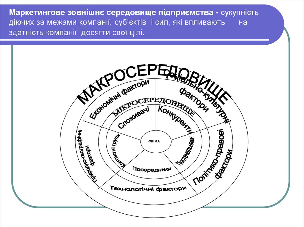 Маркетингове зовнішнє середовище підприємства - сукупність діючих за межами компанії, суб’єктів і сил, які впливають на