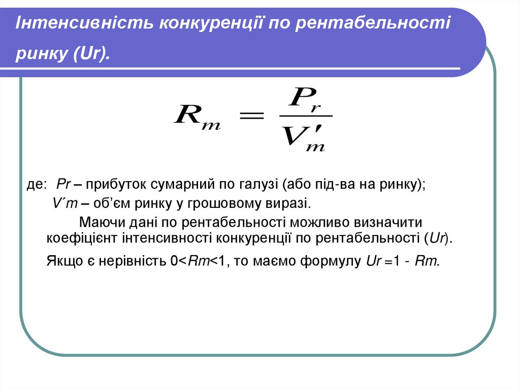 Інтенсивність конкуренції по рентабельності ринку (Ur).