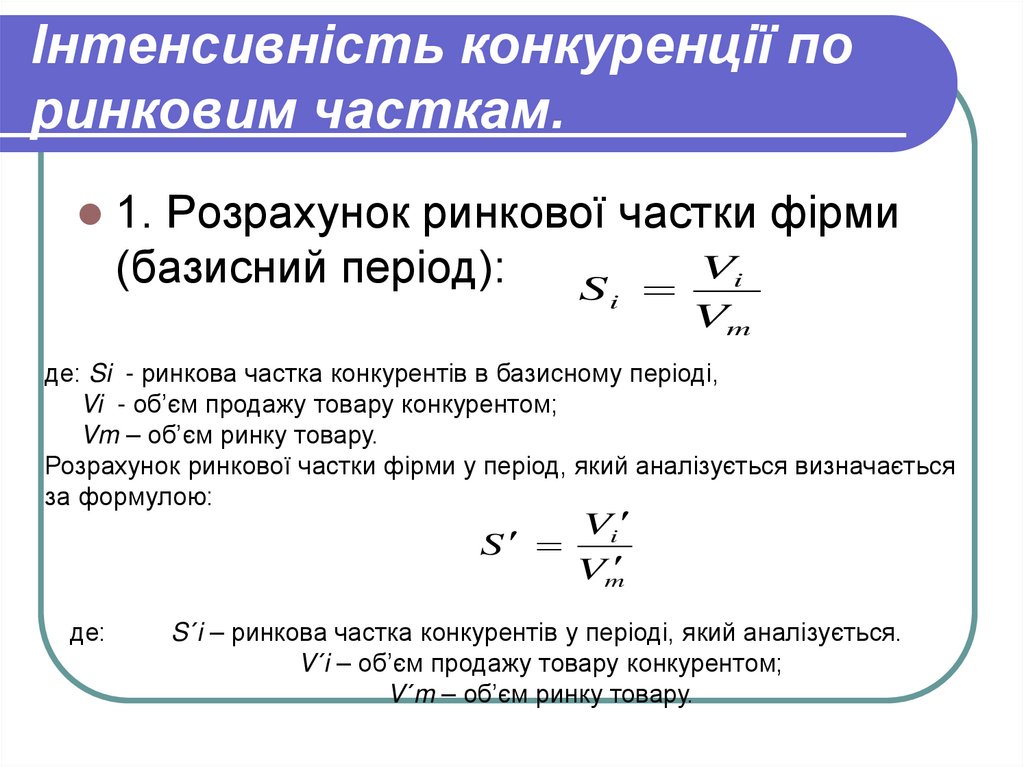 Інтенсивність конкуренції по ринковим часткам.