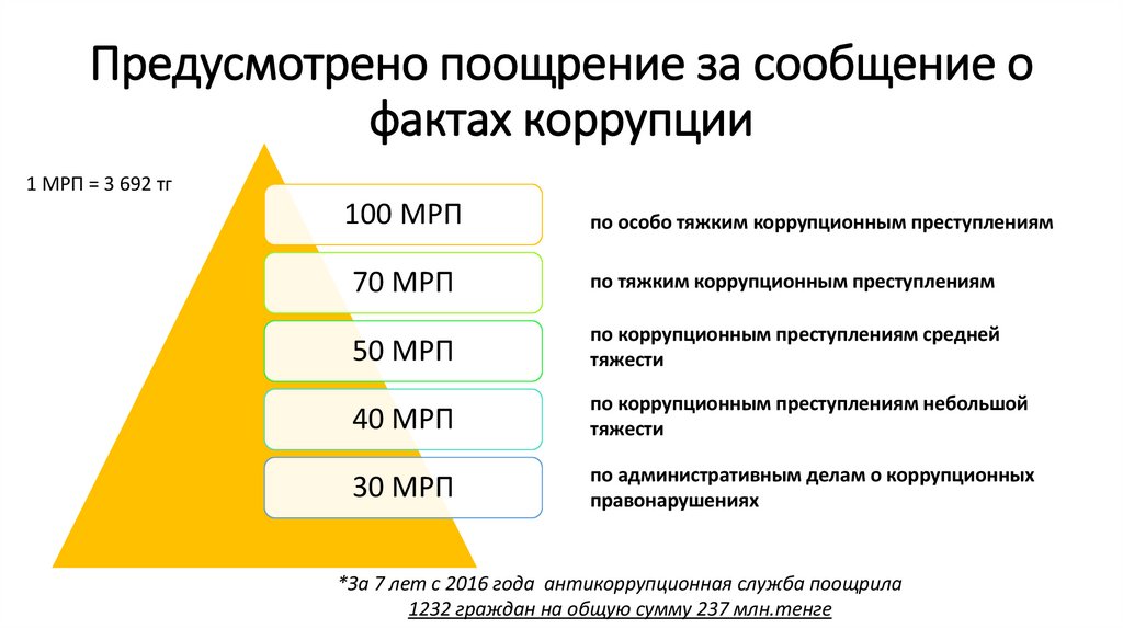 Предусмотрено поощрение за сообщение о фактах коррупции