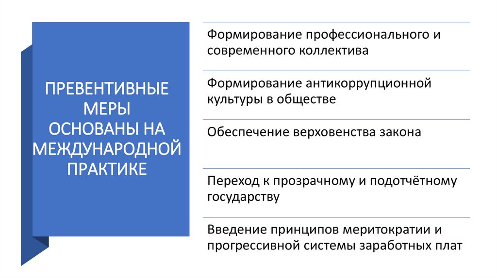 ПРЕВЕНТИВНЫЕ МЕРЫ ОСНОВАНЫ НА МЕЖДУНАРОДНОЙ ПРАКТИКЕ