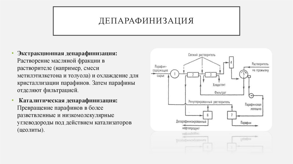 Депарафинизация