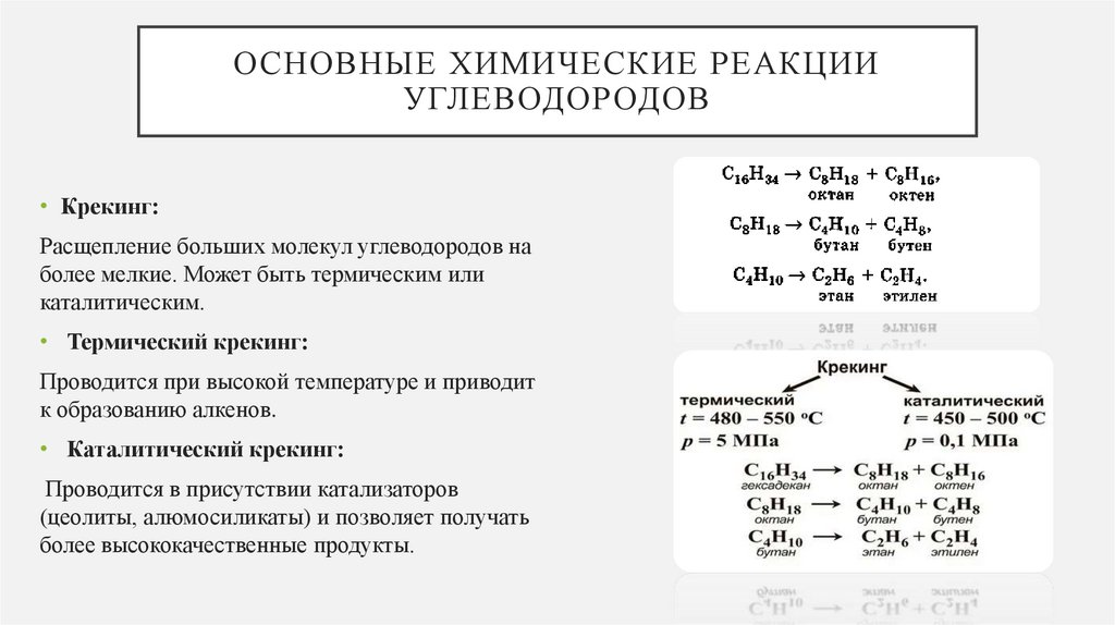 Основные химические реакции углеводородов