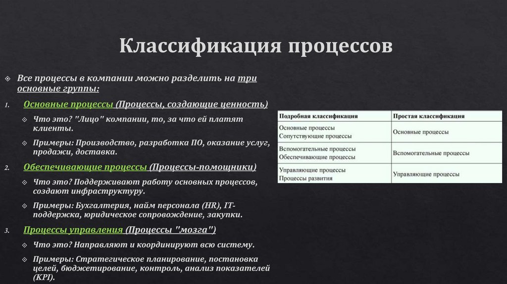  Классификация процессов