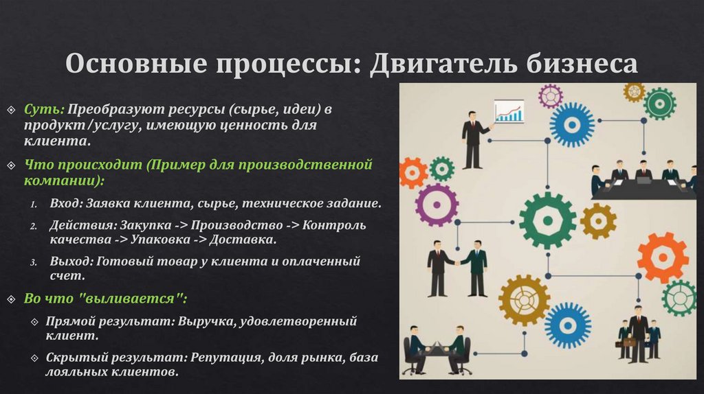 Основные процессы: Двигатель бизнеса