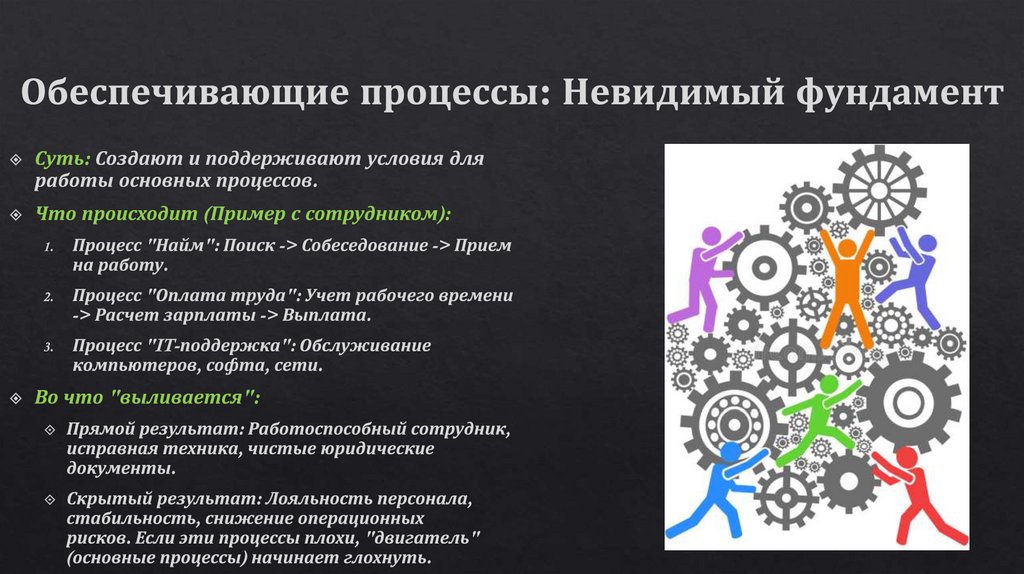 Обеспечивающие процессы: Невидимый фундамент