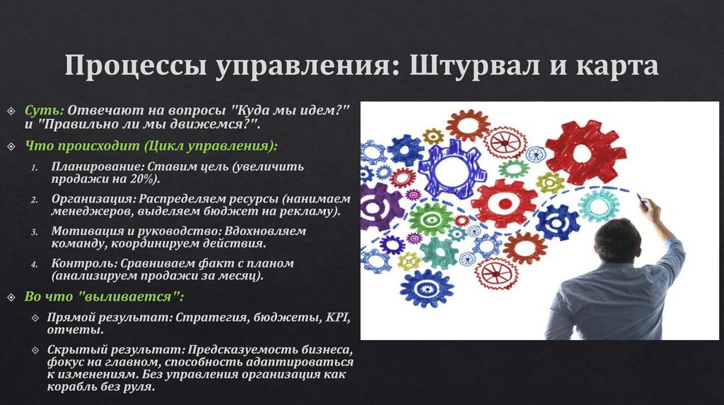 Процессы управления: Штурвал и карта