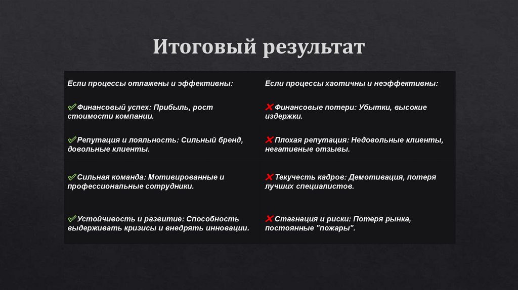 Итоговый результат