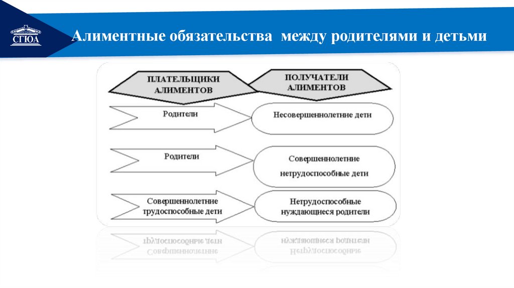 Алиментные обязательства между родителями и детьми