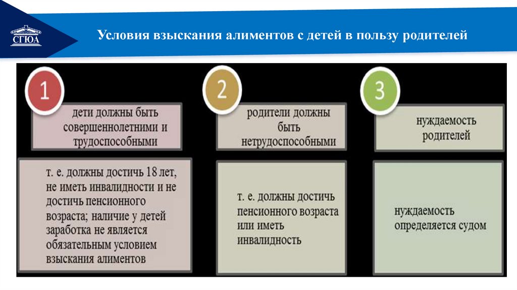 Условия взыскания алиментов с детей в пользу родителей