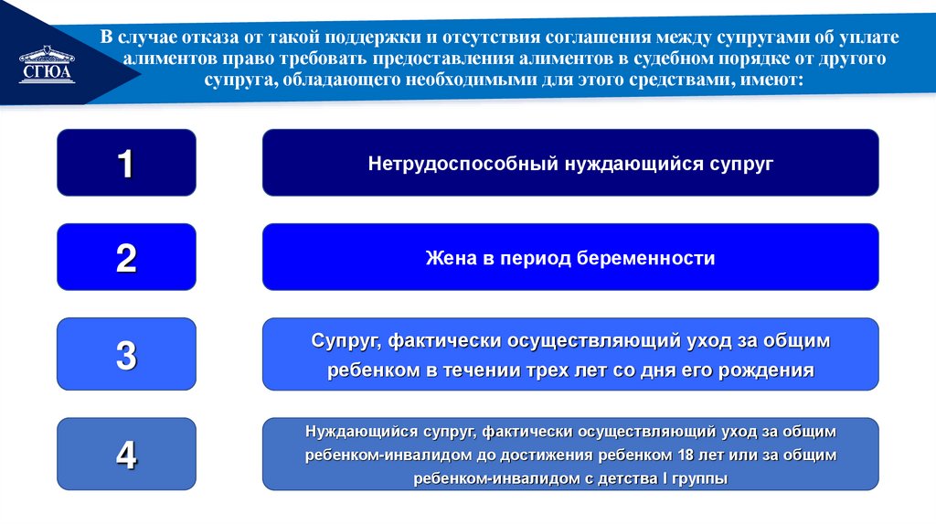 В случае отказа от такой поддержки и отсутствия соглашения между супругами об уплате алиментов право требовать предоставления