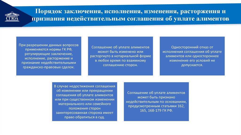 Порядок заключения, исполнения, изменения, расторжения и признания недействительным соглашения об уплате алиментов
