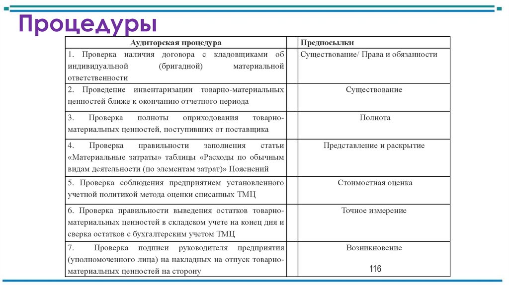 Процедуры