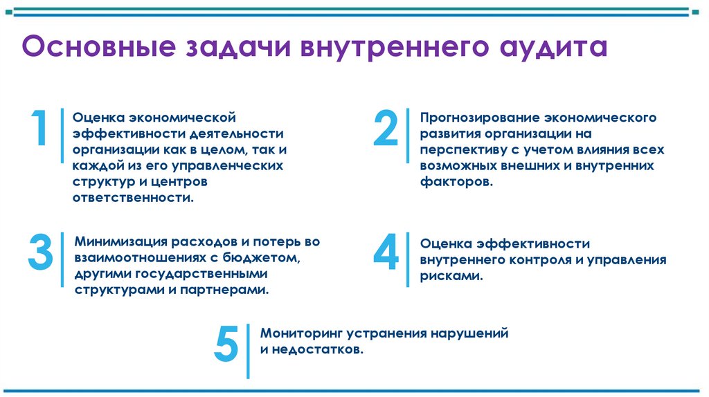 Основные задачи внутреннего аудита