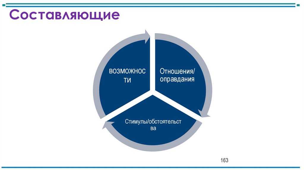 Составляющие