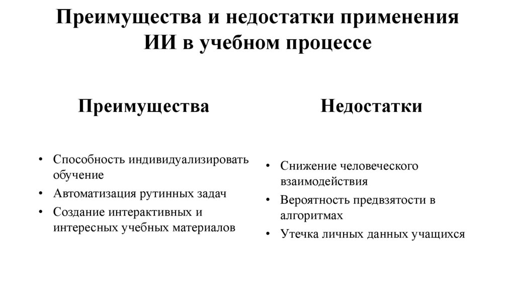 Преимущества и недостатки применения ИИ в учебном процессе