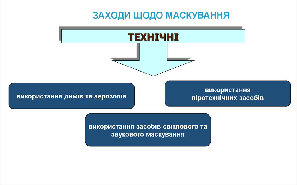 ЗАХОДИ ЩОДО МАСКУВАННЯ