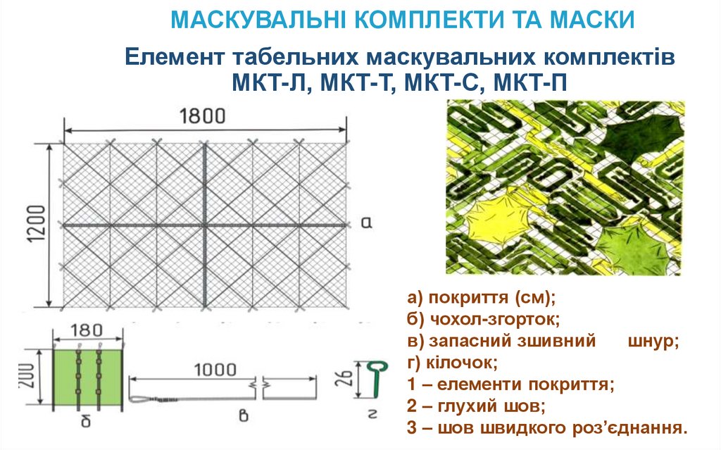 МАСКУВАЛЬНІ КОМПЛЕКТИ ТА МАСКИ