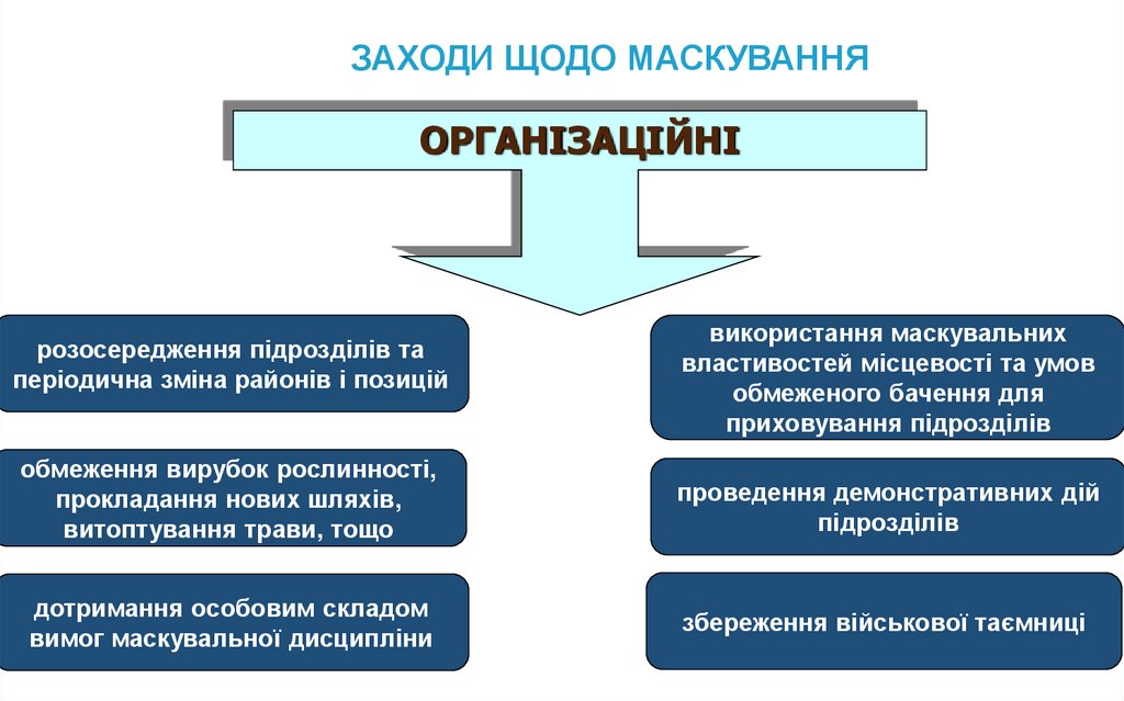 ЗАХОДИ ЩОДО МАСКУВАННЯ