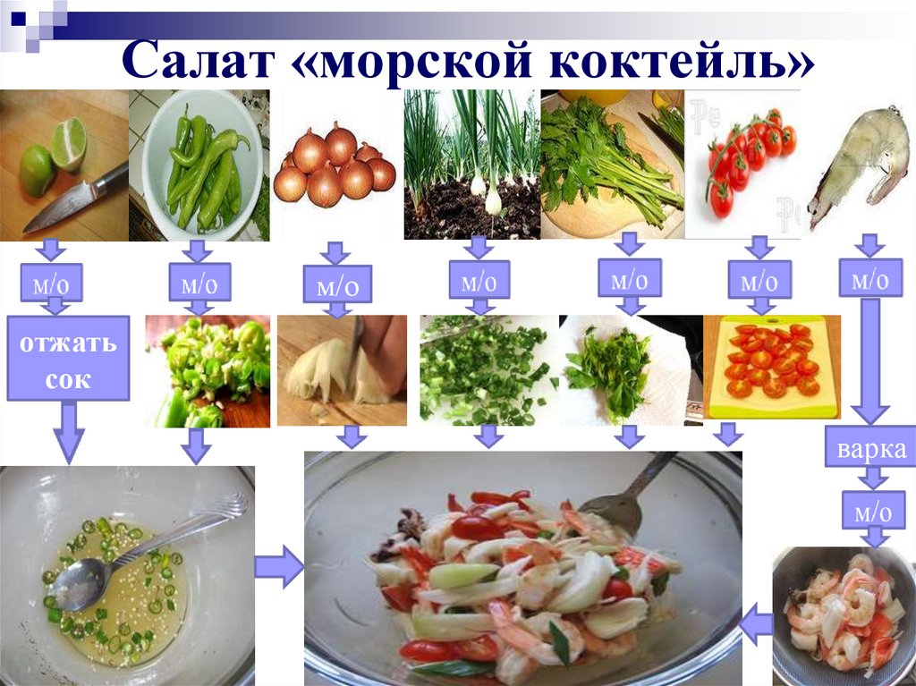 Салат «морской коктейль»
