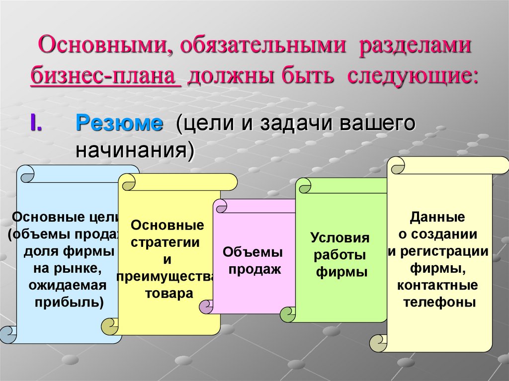 Основными, обязательными разделами бизнес-плана должны быть следующие: