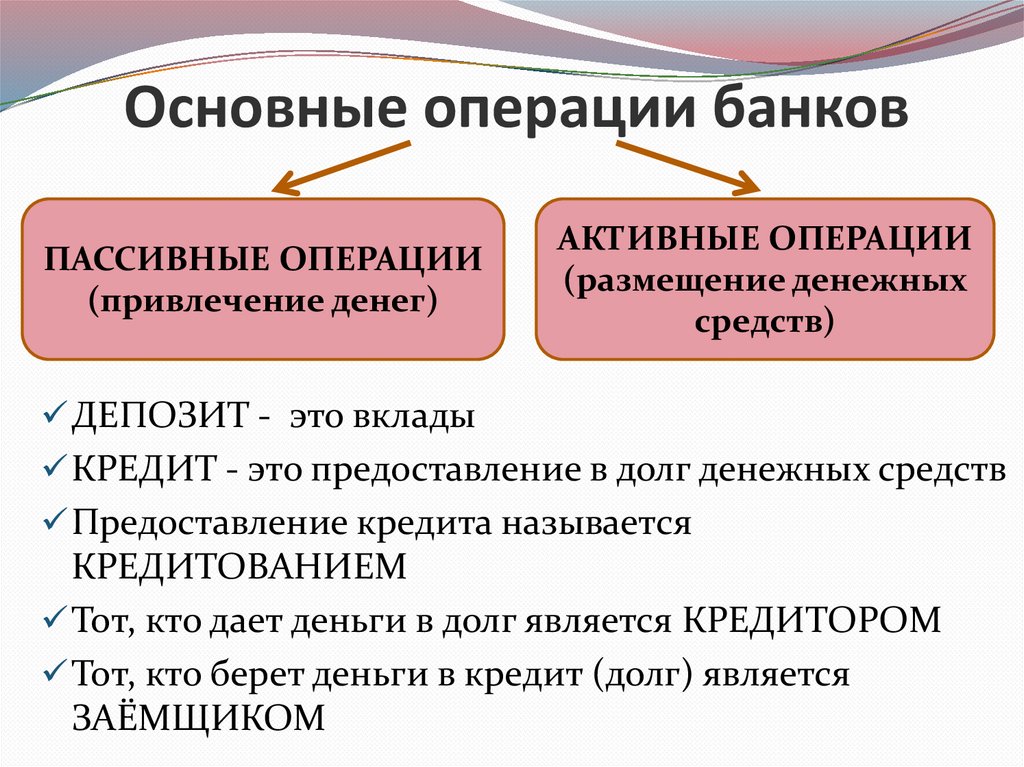 Основные операции банков