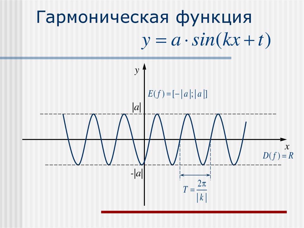 Гармоническая функция