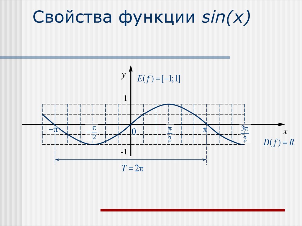 Свойства функции sin(x)