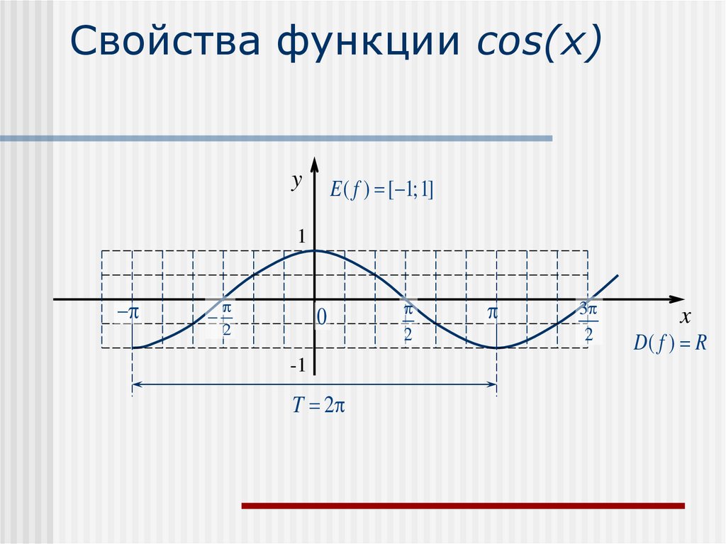 Свойства функции cos(x)